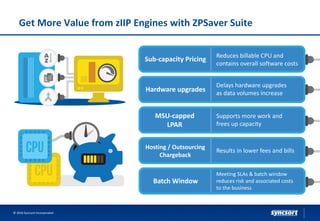 Get More Value from zIIP Engines with ZPSaver Suite
Sub-capacity Pricing
Hardware upgrades
MSU-capped
LPAR
Hosting / Outsourcing
Chargeback
Reduces billable CPU and
contains overall software costs
Delays hardware upgrades
as data volumes increase
Supports more work and
frees up capacity
Results in lower fees and bills
Batch Window
Meeting SLAs & batch window
reduces risk and associated costs
to the business
© 2016 Syncsort Incorporated
 