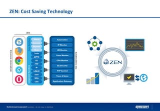 ZEN: Cost Saving Technology
Syncsort Confidential and Proprietary - do not copy or distribute© 2016 Syncsort Incorporated
 