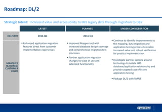 Roadmap: DL/2
Strategic Intent: Increased value and accessibility to IMS legacy data through migration to DB2
LATEST PLANNED UNDER CONSIDERATION
DELIVERY 2016 Q2 2016 Q4
 Continue to identify improvements to
the mapping, data migration and
application testing process to enable
increased value and robust verification
for product implementation
 Investigate partner options around
technology to isolate IMS
database/application relationship and
provide targeted cost effective
application testing
 Package DL/2 with SMP/E
MARQUEE
FEATURES/
CUSTOMER
VALUE
 Enhanced application migration
features direct from customer
implementation experiences
 Improved Mapper tool with
increased database design coverage
and comprehensive migration test
processes
 Further application migration
changes for ease of use and
extended functionality
Syncsort Confidential and Proprietary - do not copy or distribute
 