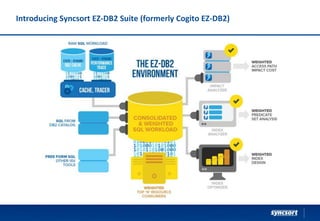 Introducing Syncsort EZ-DB2 Suite (formerly Cogito EZ-DB2)
 