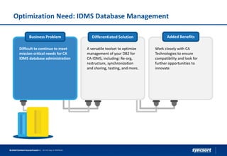 Business Problem Differentiated Solution Added Benefits
Difficult to continue to meet
mission-critical needs for CA
IDMS database administration
A versatile toolset to optimize
management of your DB2 for
CA-IDMS, including: Re-org,
restructure, synchronization
and sharing, testing, and more.
Work closely with CA
Technologies to ensure
compatibility and look for
further opportunities to
innovate
Optimization Need: IDMS Database Management
Syncsort Confidential and Proprietary - do not copy or distribute© 2016 Syncsort Incorporated
 