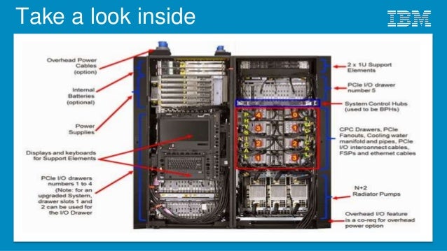 IBM Brno Mainframe technology
