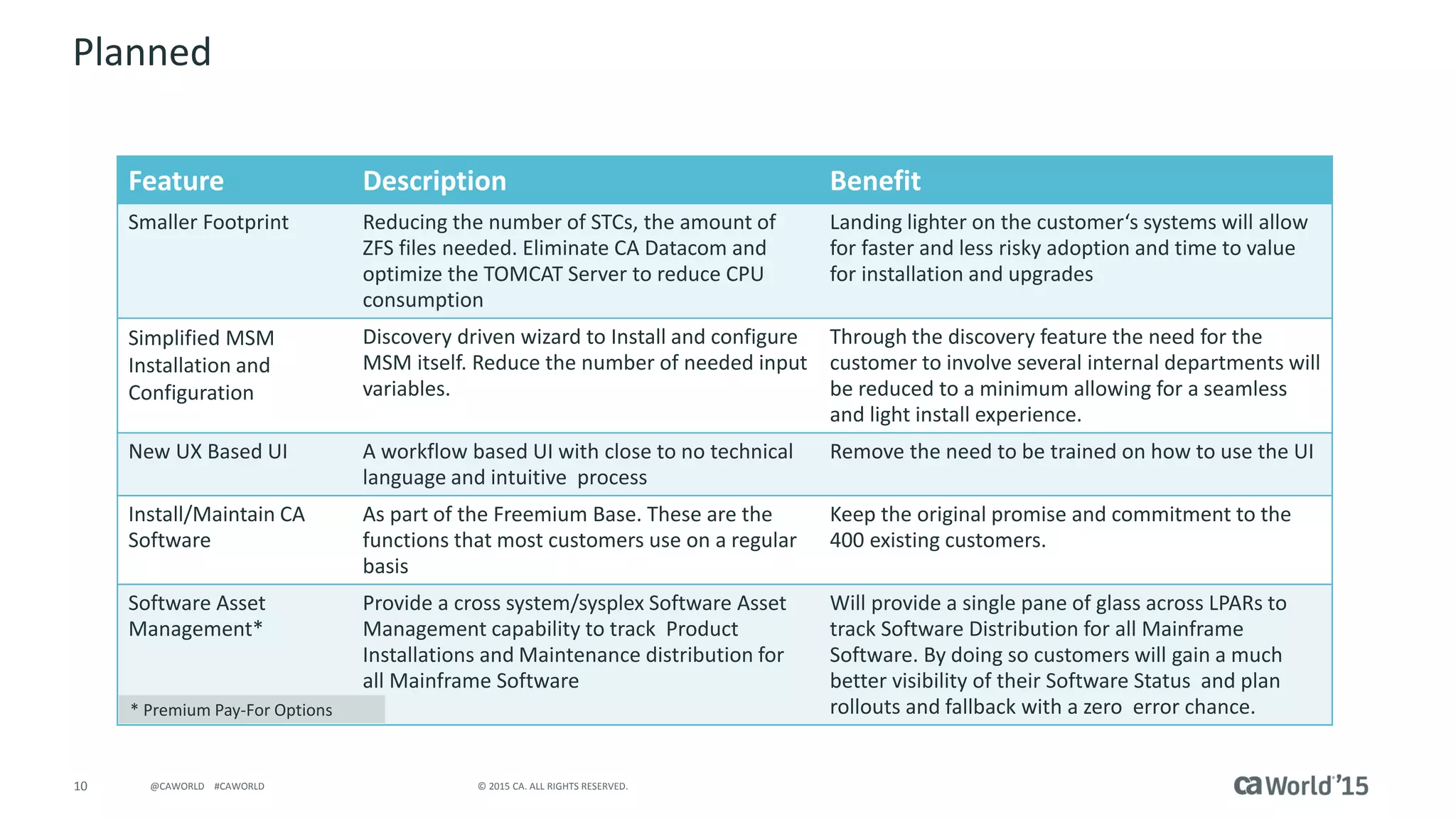 10 © 2015 CA. ALL RIGHTS RESERVED.@CAWORLD #CAWORLD
Planned
Feature Description Benefit
Smaller Footprint Reducing the number of STCs, the amount of
ZFS files needed. Eliminate CA Datacom and
optimize the TOMCAT Server to reduce CPU
consumption
Landing lighter on the customer‘s systems will allow
for faster and less risky adoption and time to value
for installation and upgrades
Simplified MSM
Installation and
Configuration
Discovery driven wizard to Install and configure
MSM itself. Reduce the number of needed input
variables.
Through the discovery feature the need for the
customer to involve several internal departments will
be reduced to a minimum allowing for a seamless
and light install experience.
New UX Based UI A workflow based UI with close to no technical
language and intuitive process
Remove the need to be trained on how to use the UI
Install/Maintain CA
Software
As part of the Freemium Base. These are the
functions that most customers use on a regular
basis
Keep the original promise and commitment to the
400 existing customers.
Software Asset
Management*
Provide a cross system/sysplex Software Asset
Management capability to track Product
Installations and Maintenance distribution for
all Mainframe Software
Will provide a single pane of glass across LPARs to
track Software Distribution for all Mainframe
Software. By doing so customers will gain a much
better visibility of their Software Status and plan
rollouts and fallback with a zero error chance.* Premium Pay-For Options
 