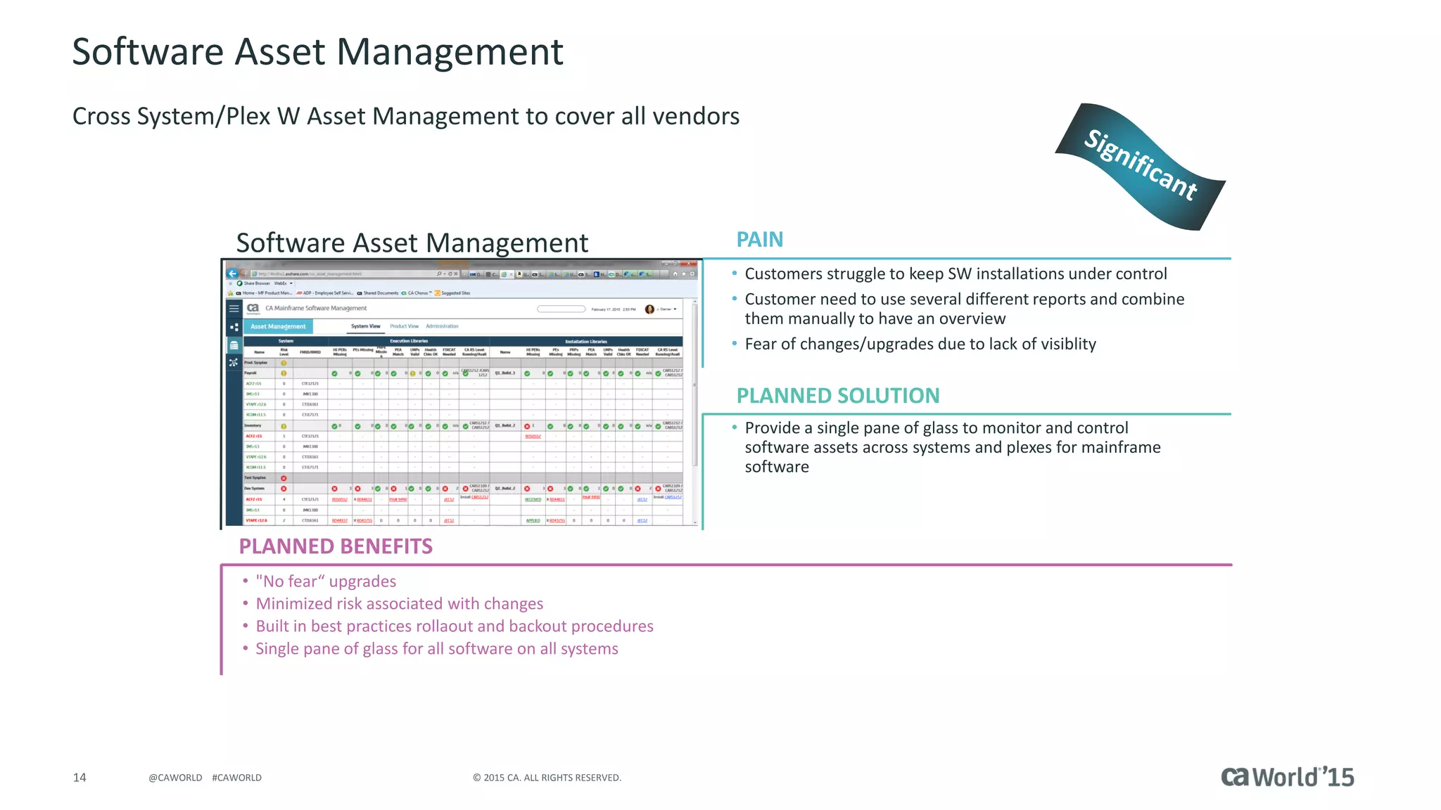 14 © 2015 CA. ALL RIGHTS RESERVED.@CAWORLD #CAWORLD
Software Asset Management
Cross System/Plex W Asset Management to cover all vendors
PLANNED BENEFITS
Software Asset Management
• Customers struggle to keep SW installations under control
• Customer need to use several different reports and combine
them manually to have an overview
• Fear of changes/upgrades due to lack of visiblity
• Provide a single pane of glass to monitor and control
software assets across systems and plexes for mainframe
software
• "No fear“ upgrades
• Minimized risk associated with changes
• Built in best practices rollaout and backout procedures
• Single pane of glass for all software on all systems
PAIN
PLANNED SOLUTIONInsert screenshot here
 