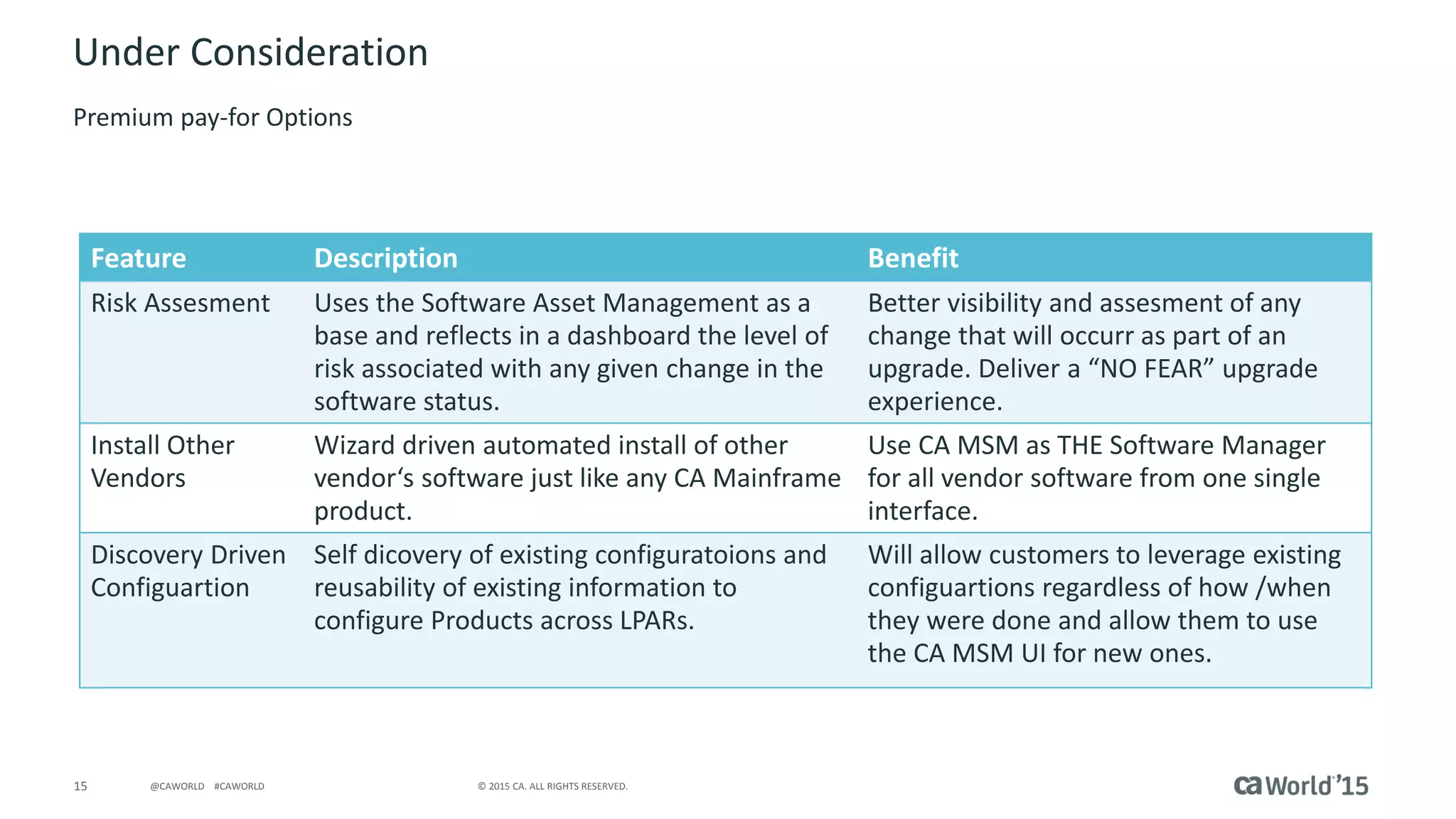 15 © 2015 CA. ALL RIGHTS RESERVED.@CAWORLD #CAWORLD
Under Consideration
Premium pay-for Options
Feature Description Benefit
Risk Assesment Uses the Software Asset Management as a
base and reflects in a dashboard the level of
risk associated with any given change in the
software status.
Better visibility and assesment of any
change that will occurr as part of an
upgrade. Deliver a “NO FEAR” upgrade
experience.
Install Other
Vendors
Wizard driven automated install of other
vendor‘s software just like any CA Mainframe
product.
Use CA MSM as THE Software Manager
for all vendor software from one single
interface.
Discovery Driven
Configuartion
Self dicovery of existing configuratoions and
reusability of existing information to
configure Products across LPARs.
Will allow customers to leverage existing
configuartions regardless of how /when
they were done and allow them to use
the CA MSM UI for new ones.
 