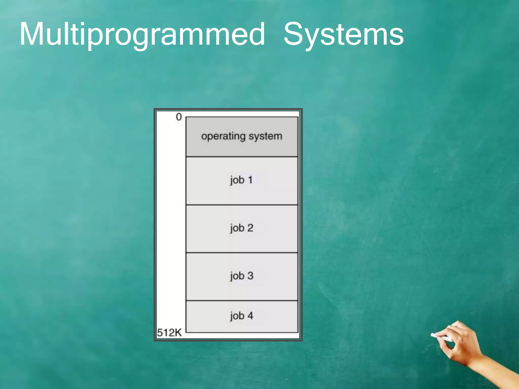 Multiprogrammed Systems
 