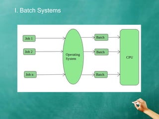 I. Batch Systems
 