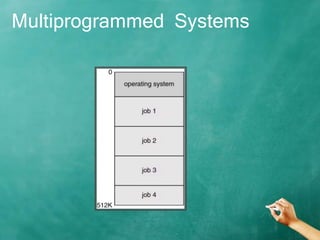 Multiprogrammed Systems
 