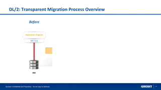 17
DL/2: Transparent Migration Process Overview
Before During After
IMS
NO
DB2
YES
DL2 Stub
Application Program
Static SQL
Data
in
DB2?
IMS Stub
Application Program
DL2 Stub
Application Program
IMS
DB2
Syncsort Confidential and Proprietary - do not copy or distribute
 