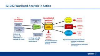 8
EZ-DB2 Workload Analysis In Action
3.) Consolidation for
Effective Workload
Analysis
EZ-Tracer
EZ-Cache
EZ-Impact
Analyzer
Weighted
Access Path
Impact Cost
EZ-XOP
Index
Optimizer
Weighted
Index
Design
Consolidated
‘weighted’
SQL Workload
EZ-SQL
Warehouse
Weighted
Top ‘n’
Resource
Consumers
Weighted
Predicate Set
Analysis
EZ-Index
Analyzer
Raw
SQL Workload
Dynamic/Static
Dynamic
(DB2 Cache)
Dynamic & Static
( DB2
Performance
Trace)
Static SQL from
DB2
Catalog
Free Form SQL /
Other ISV Tools
Syncsort Confidential and Proprietary - do not copy or distribute
1.) Static &
Dynamic SQL
collected by EZ-
Cache & EZ-Tracer
2.) Merge with SQL
from DB2 CTLG &
other sources
4.) Consolidated workload used for:
– Analyzing and optimizing
indexes
– Determining access path impact
from changes
 