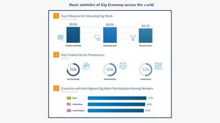 Presentation on Gig economy and Platform workers | PPTX