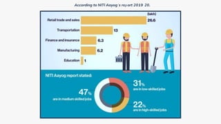 Presentation on Gig economy and Platform workers | PPTX