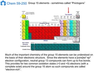Chem 59-250 Group 15 elements - sometimes called “Pnictogens”
Much of the important chemistry of the group 15 elements can be understood on
the basis of their electronic structure. Since the elements have a [core]ns2 np3
electron configuration, neutral group 13 compounds can form up to five bonds.
This provides for two common oxidation states (+3 and +5) electrons (with a
complete octet) around the group 15 atom so such compounds are called
“electron-rich”.
 