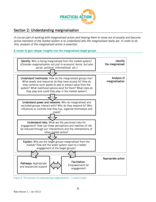 Section 2: Understanding marginalisation
A crucial part of working with marginalised actors and helping them to move out of poverty and become
active members of the market system is to understand who the marginalised really are. In order to do
this, analysis of the marginalised actors is essential.

A model to gain deeper insights into the marginalised target groups


       Identify: Who is being marginalised from the market system?                 Identify
      (Consider marginalisation not just in economic terms, but also       the marginalised
                  social, political, informational, etc.)


      Understand livelihoods: How do the marginalised groups live?               Analysis of
       What assets and resources do they have access to? How do              marginalisation
        they combine such assets to add or extract value from the
      system? What livelihood options exist for them? What roles do
           they play and could they play in the market system?



        Understand power and networks: Who do marginalised and
       excluded groups interact with? Who do they respond to? Who
       influences or controls how they live, organise themselves and
                                  invest?


            Understand risks: What are the perceived risks for
      engagement? How can these perceptions and realities of risk
      be reduced through our interventions and the interventions of
                          other market actors?


         Explain: Why are the target groups marginalised from the
           market? How will the wider system react to a better
                    engagement of the target groups?


                                                                          Appropriate action
                                                       Facilitation:
      Pathways: Appropriate
                                                     Empowerment for
      and sequenced support
                                                       engagement


Figure 2: The process of understanding marginalisation – a useful model



                                                             6
Beta Version 1 – Jan 2013
 