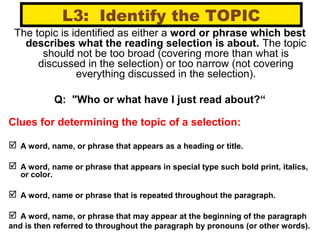 L3: Identify the TOPIC
The topic is identified as either a word or phrase which best
describes what the reading selection is about. The topic
should not be too broad (covering more than what is
discussed in the selection) or too narrow (not covering
everything discussed in the selection).
Q: "Who or what have I just read about?“
Clues for determining the topic of a selection:
 A word, name, or phrase that appears as a heading or title.
 A word, name or phrase that appears in special type such bold print, italics,
or color.
 A word, name or phrase that is repeated throughout the paragraph.
 A word, name, or phrase that may appear at the beginning of the paragraph
and is then referred to throughout the paragraph by pronouns (or other words).
 
