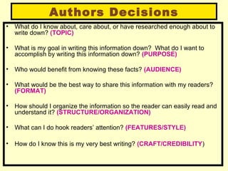 Authors Decisions
• What do I know about, care about, or have researched enough about to
write down? (TOPIC)
• What is my goal in writing this information down? What do I want to
accomplish by writing this information down? (PURPOSE)
• Who would benefit from knowing these facts? (AUDIENCE)
• What would be the best way to share this information with my readers?
(FORMAT)
• How should I organize the information so the reader can easily read and
understand it? (STRUCTURE/ORGANIZATION)
• What can I do hook readers’ attention? (FEATURES/STYLE)
• How do I know this is my very best writing? (CRAFT/CREDIBILITY)
 