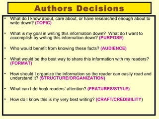 Authors Decisions What do I know about, care about, or have researched enough about to write down?  (TOPIC) What is my goal in writing this information down?  What do I want to accomplish by writing this information down?  (PURPOSE) Who would benefit from knowing these facts?  (AUDIENCE) What would be the best way to share this information with my readers?  (FORMAT) How should I organize the information so the reader can easily read and understand it?  (STRUCTURE/ORGANIZATION) What can I do hook readers’ attention?  (FEATURES/STYLE) How do I know this is my very best writing?  (CRAFT/CREDIBILITY ) 