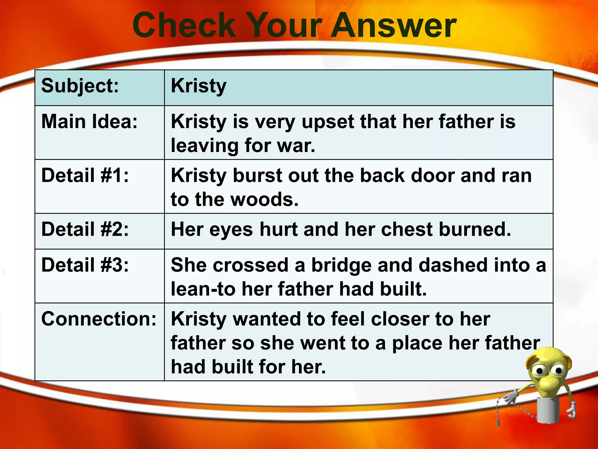 Check Your Answer
Subject: Kristy
Main Idea: Kristy is very upset that her father is
leaving for war.
Detail #1: Kristy burst out the back door and ran
to the woods.
Detail #2: Her eyes hurt and her chest burned.
Detail #3: She crossed a bridge and dashed into a
lean-to her father had built.
Connection: Kristy wanted to feel closer to her
father so she went to a place her father
had built for her.
 