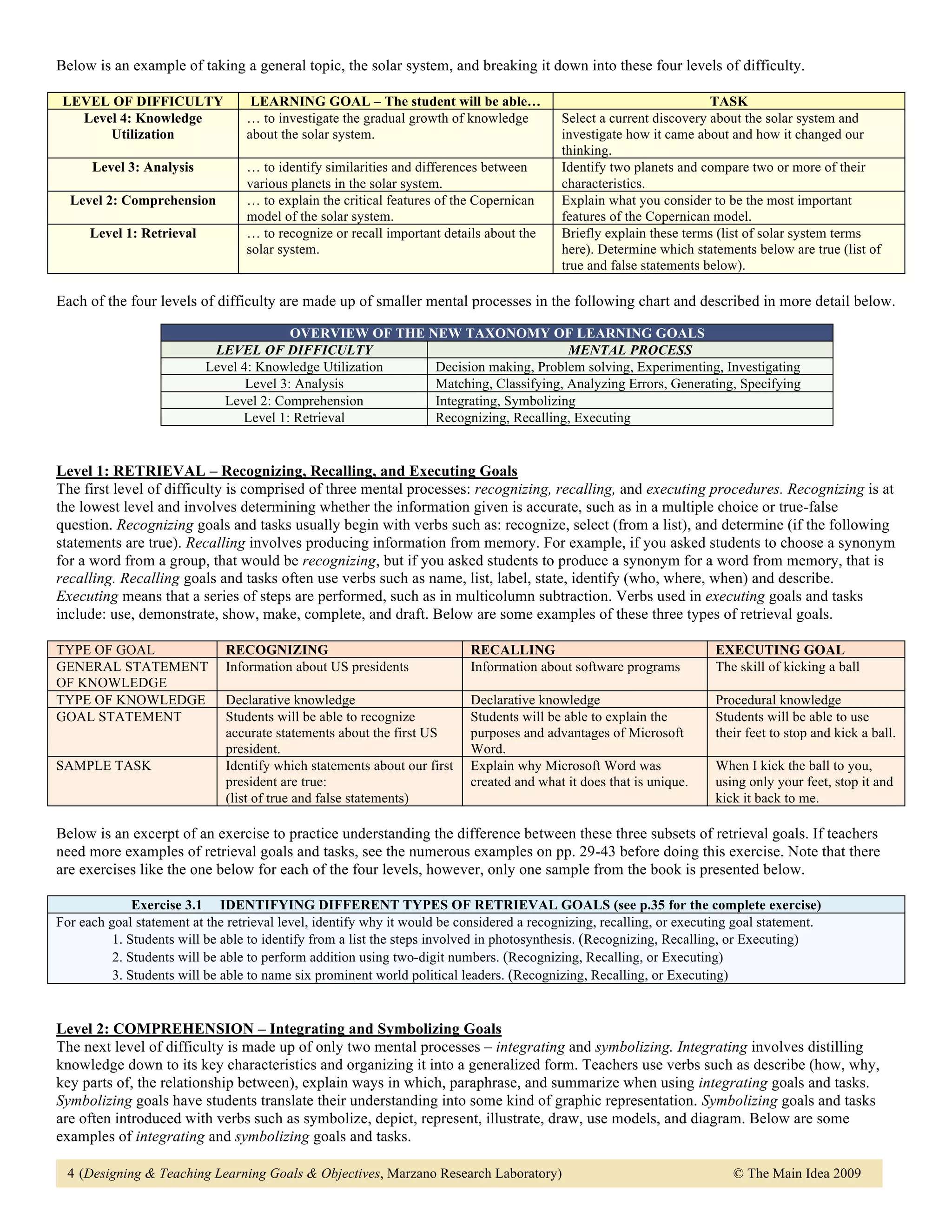 Below is an example of taking a general topic, the solar system, and breaking it down into these four levels of difficulty.

 LEVEL OF DIFFICULTY               LEARNING GOAL – The student will be able…                                          TASK
   Level 4: Knowledge             … to investigate the gradual growth of knowledge         Select a current discovery about the solar system and
       Utilization                about the solar system.                                  investigate how it came about and how it changed our
                                                                                           thinking.
      Level 3: Analysis           … to identify similarities and differences between       Identify two planets and compare two or more of their
                                  various planets in the solar system.                     characteristics.
  Level 2: Comprehension          … to explain the critical features of the Copernican     Explain what you consider to be the most important
                                  model of the solar system.                               features of the Copernican model.
      Level 1: Retrieval          … to recognize or recall important details about the     Briefly explain these terms (list of solar system terms
                                  solar system.                                            here). Determine which statements below are true (list of
                                                                                           true and false statements below).

Each of the four levels of difficulty are made up of smaller mental processes in the following chart and described in more detail below.

                                          OVERVIEW OF THE NEW TAXONOMY OF LEARNING GOALS
                            LEVEL OF DIFFICULTY                                   MENTAL PROCESS
                           Level 4: Knowledge Utilization  Decision making, Problem solving, Experimenting, Investigating
                                  Level 3: Analysis        Matching, Classifying, Analyzing Errors, Generating, Specifying
                              Level 2: Comprehension       Integrating, Symbolizing
                                 Level 1: Retrieval        Recognizing, Recalling, Executing


Level 1: RETRIEVAL – Recognizing, Recalling, and Executing Goals
The first level of difficulty is comprised of three mental processes: recognizing, recalling, and executing procedures. Recognizing is at
the lowest level and involves determining whether the information given is accurate, such as in a multiple choice or true-false
question. Recognizing goals and tasks usually begin with verbs such as: recognize, select (from a list), and determine (if the following
statements are true). Recalling involves producing information from memory. For example, if you asked students to choose a synonym
for a word from a group, that would be recognizing, but if you asked students to produce a synonym for a word from memory, that is
recalling. Recalling goals and tasks often use verbs such as name, list, label, state, identify (who, where, when) and describe.
Executing means that a series of steps are performed, such as in multicolumn subtraction. Verbs used in executing goals and tasks
include: use, demonstrate, show, make, complete, and draft. Below are some examples of these three types of retrieval goals.

TYPE OF GOAL                  RECOGNIZING                                 RECALLING                                   EXECUTING GOAL
GENERAL STATEMENT             Information about US presidents             Information about software programs         The skill of kicking a ball
OF KNOWLEDGE
TYPE OF KNOWLEDGE             Declarative knowledge                       Declarative knowledge                       Procedural knowledge
GOAL STATEMENT                Students will be able to recognize          Students will be able to explain the        Students will be able to use
                              accurate statements about the first US      purposes and advantages of Microsoft        their feet to stop and kick a ball.
                              president.                                  Word.
SAMPLE TASK                   Identify which statements about our first   Explain why Microsoft Word was              When I kick the ball to you,
                              president are true:                         created and what it does that is unique.    using only your feet, stop it and
                              (list of true and false statements)                                                     kick it back to me.

Below is an excerpt of an exercise to practice understanding the difference between these three subsets of retrieval goals. If teachers
need more examples of retrieval goals and tasks, see the numerous examples on pp. 29-43 before doing this exercise. Note that there
are exercises like the one below for each of the four levels, however, only one sample from the book is presented below.

              Exercise 3.1 IDENTIFYING DIFFERENT TYPES OF RETRIEVAL GOALS (see p.35 for the complete exercise)
For each goal statement at the retrieval level, identify why it would be considered a recognizing, recalling, or executing goal statement.
          1. Students will be able to identify from a list the steps involved in photosynthesis. (Recognizing, Recalling, or Executing)
          2. Students will be able to perform addition using two-digit numbers. (Recognizing, Recalling, or Executing)
          3. Students will be able to name six prominent world political leaders. (Recognizing, Recalling, or Executing)


Level 2: COMPREHENSION – Integrating and Symbolizing Goals
The next level of difficulty is made up of only two mental processes – integrating and symbolizing. Integrating involves distilling
knowledge down to its key characteristics and organizing it into a generalized form. Teachers use verbs such as describe (how, why,
key parts of, the relationship between), explain ways in which, paraphrase, and summarize when using integrating goals and tasks.
Symbolizing goals have students translate their understanding into some kind of graphic representation. Symbolizing goals and tasks
are often introduced with verbs such as symbolize, depict, represent, illustrate, draw, use models, and diagram. Below are some
examples of integrating and symbolizing goals and tasks.

  4 (Designing & Teaching Learning Goals & Objectives, Marzano Research Laboratory)                                       © The Main Idea 2009
 