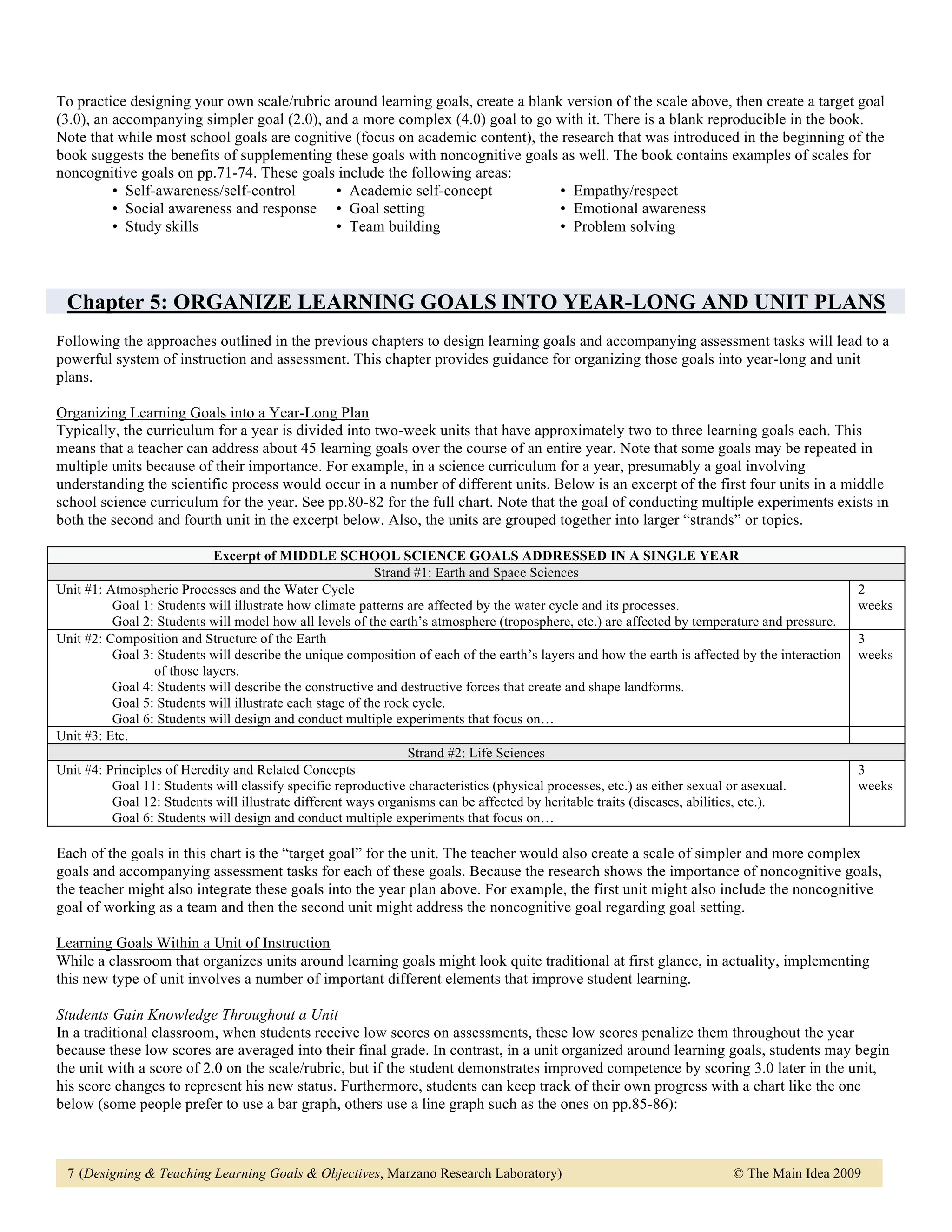 To practice designing your own scale/rubric around learning goals, create a blank version of the scale above, then create a target goal
(3.0), an accompanying simpler goal (2.0), and a more complex (4.0) goal to go with it. There is a blank reproducible in the book.
Note that while most school goals are cognitive (focus on academic content), the research that was introduced in the beginning of the
book suggests the benefits of supplementing these goals with noncognitive goals as well. The book contains examples of scales for
noncognitive goals on pp.71-74. These goals include the following areas:
          • Self-awareness/self-control      • Academic self-concept             • Empathy/respect
          • Social awareness and response • Goal setting                         • Emotional awareness
          • Study skills                     • Team building                     • Problem solving




 Chapter 5: ORGANIZE LEARNING GOALS INTO YEAR-LONG AND UNIT PLANS
Following the approaches outlined in the previous chapters to design learning goals and accompanying assessment tasks will lead to a
powerful system of instruction and assessment. This chapter provides guidance for organizing those goals into year-long and unit
plans.

Organizing Learning Goals into a Year-Long Plan
Typically, the curriculum for a year is divided into two-week units that have approximately two to three learning goals each. This
means that a teacher can address about 45 learning goals over the course of an entire year. Note that some goals may be repeated in
multiple units because of their importance. For example, in a science curriculum for a year, presumably a goal involving
understanding the scientific process would occur in a number of different units. Below is an excerpt of the first four units in a middle
school science curriculum for the year. See pp.80-82 for the full chart. Note that the goal of conducting multiple experiments exists in
both the second and fourth unit in the excerpt below. Also, the units are grouped together into larger “strands” or topics.

                             Excerpt of MIDDLE SCHOOL SCIENCE GOALS ADDRESSED IN A SINGLE YEAR
                                                           Strand #1: Earth and Space Sciences
Unit #1: Atmospheric Processes and the Water Cycle                                                                                               2
          Goal 1: Students will illustrate how climate patterns are affected by the water cycle and its processes.                               weeks
          Goal 2: Students will model how all levels of the earth’s atmosphere (troposphere, etc.) are affected by temperature and pressure.
Unit #2: Composition and Structure of the Earth                                                                                                  3
          Goal 3: Students will describe the unique composition of each of the earth’s layers and how the earth is affected by the interaction   weeks
                  of those layers.
          Goal 4: Students will describe the constructive and destructive forces that create and shape landforms.
          Goal 5: Students will illustrate each stage of the rock cycle.
          Goal 6: Students will design and conduct multiple experiments that focus on…
Unit #3: Etc.
                                                                 Strand #2: Life Sciences
Unit #4: Principles of Heredity and Related Concepts                                                                                             3
          Goal 11: Students will classify specific reproductive characteristics (physical processes, etc.) as either sexual or asexual.          weeks
          Goal 12: Students will illustrate different ways organisms can be affected by heritable traits (diseases, abilities, etc.).
          Goal 6: Students will design and conduct multiple experiments that focus on…

Each of the goals in this chart is the “target goal” for the unit. The teacher would also create a scale of simpler and more complex
goals and accompanying assessment tasks for each of these goals. Because the research shows the importance of noncognitive goals,
the teacher might also integrate these goals into the year plan above. For example, the first unit might also include the noncognitive
goal of working as a team and then the second unit might address the noncognitive goal regarding goal setting.

Learning Goals Within a Unit of Instruction
While a classroom that organizes units around learning goals might look quite traditional at first glance, in actuality, implementing
this new type of unit involves a number of important different elements that improve student learning.

Students Gain Knowledge Throughout a Unit
In a traditional classroom, when students receive low scores on assessments, these low scores penalize them throughout the year
because these low scores are averaged into their final grade. In contrast, in a unit organized around learning goals, students may begin
the unit with a score of 2.0 on the scale/rubric, but if the student demonstrates improved competence by scoring 3.0 later in the unit,
his score changes to represent his new status. Furthermore, students can keep track of their own progress with a chart like the one
below (some people prefer to use a bar graph, others use a line graph such as the ones on pp.85-86):



  7 (Designing & Teaching Learning Goals & Objectives, Marzano Research Laboratory)                                       © The Main Idea 2009
 