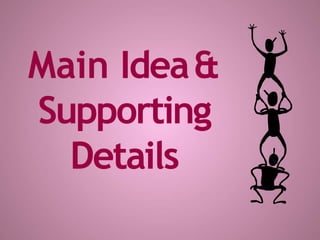 Main Idea&
Supporting
Details
 