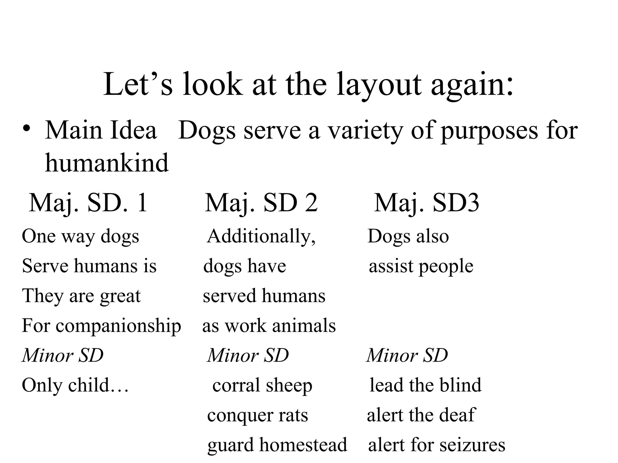 Let’s look at the layout again : Main Idea  Dogs serve a variety of purposes for humankind Maj. SD. 1  Maj. SD 2  Maj. SD3 One way dogs  Additionally,  Dogs also Serve humans is  dogs have  assist people  They are great  served humans  For companionship  as work animals  Minor SD Minor SD   Minor SD Only child…  corral sheep  lead the blind conquer rats   alert the deaf guard homestead  alert for seizures 