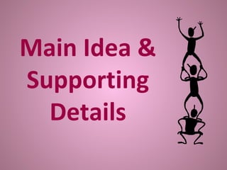 Main Idea &
Supporting
Details
 