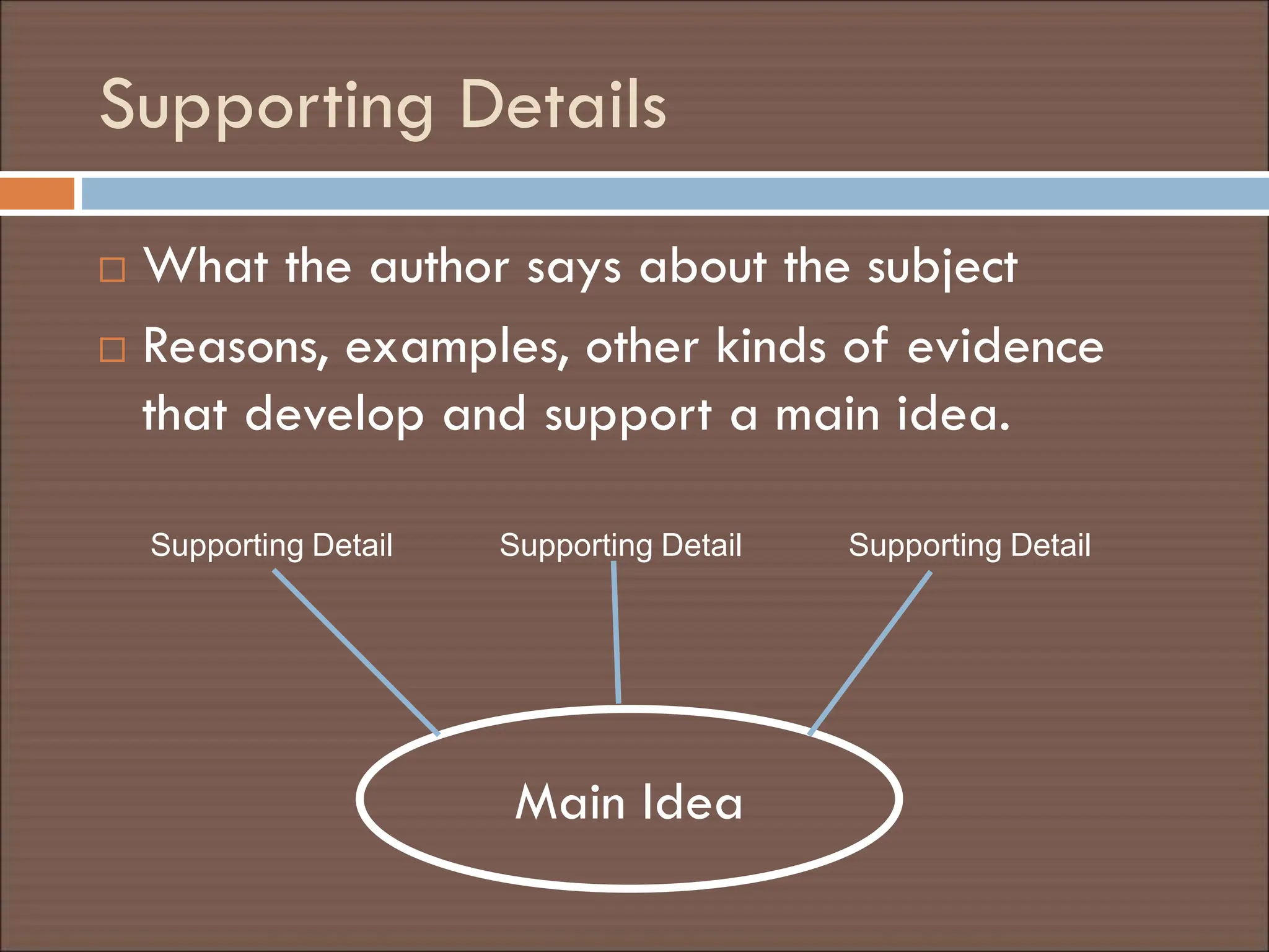 Supporting Details
 What the author says about the subject
 Reasons, examples, other kinds of evidence
that develop and support a main idea.
Main Idea
Supporting Detail Supporting Detail Supporting Detail
 