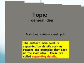   Topic general idea Main Idea  = Author’s main point The author’s main point is supported by details such as reasons and examples that back up the main idea.  These are called  supporting details . 