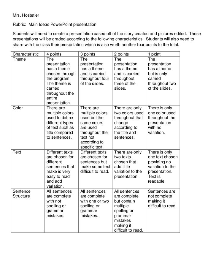 Essay rubrics grade 5