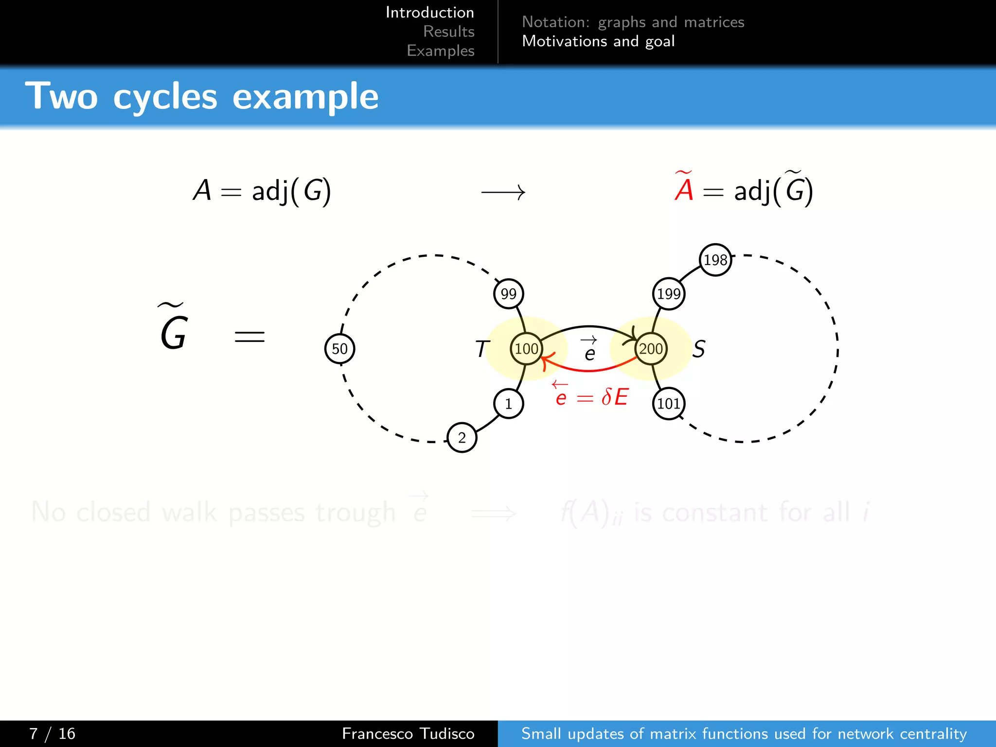 Introduction
Results
Examples
Notation: graphs and matrices
Motivations and goal
Two cycles example
A = adj(G) −→ A = adj(G)
G = 100
99
1
2
50 200
199
198
101
→
e
←
e = δE
T S
No closed walk passes trough
→
e =⇒ f(A)ii is constant for all i
7 / 16 Francesco Tudisco Small updates of matrix functions used for network centrality
 