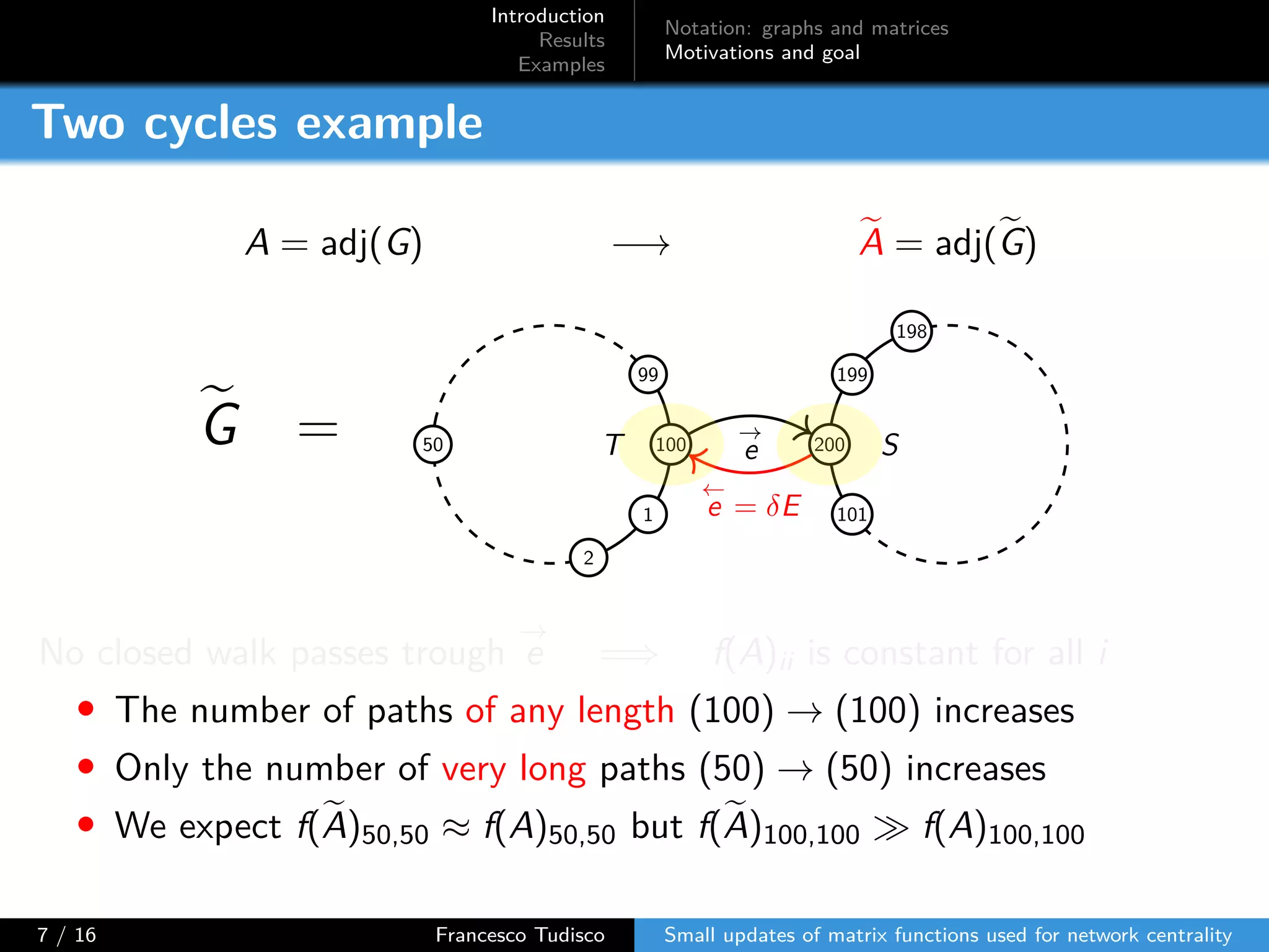 Introduction
Results
Examples
Notation: graphs and matrices
Motivations and goal
Two cycles example
A = adj(G) −→ A = adj(G)
G = 100
99
1
2
50 200
199
198
101
→
e
←
e = δE
T S
No closed walk passes trough
→
e =⇒ f(A)ii is constant for all i
• The number of paths of any length (100) → (100) increases
• Only the number of very long paths (50) → (50) increases
• We expect f(A)50,50 ≈ f(A)50,50 but f(A)100,100 ≫ f(A)100,100
7 / 16 Francesco Tudisco Small updates of matrix functions used for network centrality
 