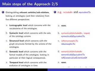 Main steps of the Approach 2/5
2   Distinguishing relevant varieties/sub-relations,   2   e.g.   includedIn   and   equivalentTo
    looking at ontologies (and their relations) from       carlodakbjgfsjkgfs
    ﬁve diﬀerent perspectives:                             Ivettdakbjgfsjkgfs


    a. Lexicographic level which concerns with the         a. none.
        vocabularies of the ontologies.

    b. Syntactic level which concerns with the sets        b. syntacticallyIncludedIn, import
        of the ontology axioms.                                syntacticallyEquivalentTo

    c. Structural level which concerns with the            c. isHomomorphicTo
        graph structures formed by the axioms of the           isIsomorphicTo
        ontologies.

    d. Semantic level which concerns with the              d. semanticallyIncludedIn
        formal models of the ontologies, looking in            semanticallyEquivalentTo
        particular at their logical consequences.              isAConservativeExtentionOf

    e. Temporal level which concerns with the              e. none.
        evolution of ontologies in time.
 