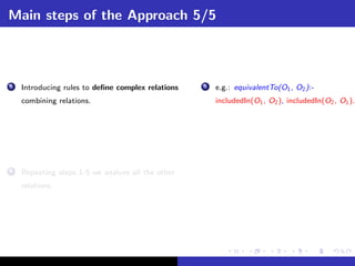 Main steps of the Approach 5/5



5   Introducing rules to deﬁne complex relations   5   e.g.: equivalentTo(O1 , O2 ):-
    combining relations.                               includedIn(O1 , O2 ), includedIn(O2 , O1 ).




6   Repeating steps 1-5 we analyze all the other
    relations.
 