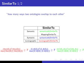 SimilarTo 1/2


       ”how many ways two ontologies overlap to each other”




                                                 SimilarTo
                               Semantic       semanticallySimilarTo
                                               MappingSimilarTo
                               Syntactic      syntacticallySimilarTo
                             Lexicographic   LexicographicSimilarTo



  |Voc(O1 ) Voc(O2 )|              |S A(O1 ) S A(O2 )|            |LC (O1 ,O2 ) LC (O2 ,O1 )|
max(|Voc(O1 )|,|Voc(O2 )|)   ≥T   max(|S A(O1 |,|S A(O2 |)   ≥T    max(|S A(O1 |,|S A(O2 |)     ≥T
 