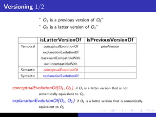 Versioning 1/2

                  ” O1 is a previous version of O2 ”
                  ” O2 is a latter version of O1 ”

                  isLatterVersionOf                 isPreviousVersionOf
      Temporal       conceptualEvolutionOf                  priorVersion
                    explanationEvolutionOf
                   backwardCompatibleWith
                     owl:IncompatibleWith
      Semantic       conceptualEvolutionOf
      Syntactic     explanationEvolutionOf


  conceptualEvolutionOf(O1 , O2 )         if O1 is a latter version that is not
                  semantically equivalent to O2 .

  explanationEvolutionOf(O1 , O2 )         if O1 is a latter version that is semantically
                  equivalent to O2
 