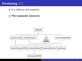 Versioning 2/2
      It is reﬂexive and transitive;

      The taxonomic structure:
 