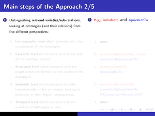 Main steps of the Approach 2/5
2   Distinguishing relevant varieties/sub-relations,   2   e.g.   includedIn   and   equivalentTo
    looking at ontologies (and their relations) from       carlodakbjgfsjkgfs
    ﬁve diﬀerent perspectives:                             Ivettdakbjgfsjkgfs


    a. Lexicographic level which concerns with the         a. none.
        vocabularies of the ontologies.

    b. Syntactic level which concerns with the sets        b. syntacticallyIncludedIn, import
        of the ontology axioms.                                syntacticallyEquivalentTo

    c. Structural level which concerns with the            c. isHomomorphicTo
        graph structures formed by the axioms of the           isIsomorphicTo
        ontologies.

    d. Semantic level which concerns with the              d. semanticallyIncludedIn
        formal models of the ontologies, looking in            semanticallyEquivalentTo
        particular at their logical consequences.              isAConservativeExtentionOf

    e. Temporal level which concerns with the              e. none.
        evolution of ontologies in time.
 