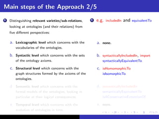 Main steps of the Approach 2/5
2   Distinguishing relevant varieties/sub-relations,   2   e.g.   includedIn   and   equivalentTo
    looking at ontologies (and their relations) from       carlodakbjgfsjkgfs
    ﬁve diﬀerent perspectives:                             Ivettdakbjgfsjkgfs


    a. Lexicographic level which concerns with the         a. none.
        vocabularies of the ontologies.

    b. Syntactic level which concerns with the sets        b. syntacticallyIncludedIn, import
        of the ontology axioms.                                syntacticallyEquivalentTo

    c. Structural level which concerns with the            c. isHomomorphicTo
        graph structures formed by the axioms of the           isIsomorphicTo
        ontologies.

    d. Semantic level which concerns with the              d. semanticallyIncludedIn
        formal models of the ontologies, looking in            semanticallyEquivalentTo
        particular at their logical consequences.              isAConservativeExtentionOf

    e. Temporal level which concerns with the              e. none.
        evolution of ontologies in time.
 