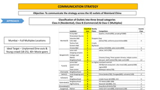 COMMUNICATION STRATEGY
Objective: To communicate the strategy across the 42 outlets of Mainland China
APPROACH Classification of Outlets into three broad categories
Class A (Residential), Class B (Commercial) & Class C (Multiplex)
Locations
Classificat
ions
Nearby
Places Competitors
Income
Class
R-City Mall C Quattro, shvatra(900), punjab grill(800) II
Hiranandani Business ParkC
Suburbia Mall C Shoppers Stop
Infiti Mall C Zafran(750), california pizza kitchen(800) II
Techno Park C 2 malls
Growels Mall C Big Bazaar
Viviana Mall C yellow chilli(650), yoko sizzlers(850) II
orion mall C zafran, chili's(700) II
shopping complex C
College road B
Market B Chutney Chang, Three quarter chinese, Indijoe sizzlers
Neighbourhood A dot.yum- aloft hotels(750), Sake-zuri(1100) I,II
prime Mall C on highway, keys hotelcourtyard marriott
pyramid mall C JW Marriott restaurants- alto vino(1100), paasha(1000) I
Hotel C sigree(650) II
Town centre B Barbeque nation(750) II
Chennai(6) Neighbourhood A
Delhi(1) Local shopping centre B China Garden(700), Chungwa(600), culinaire(1100) II
Mall C
Neighbourhood A smoke house deli(900), chili II
Neighbourhood A ITC Hotels(1000-1200) I
HighTechCity B Nautanki Gali(800), chili, II
Ahmedabad(1) B Souq Bistro & Grills(750) II
Gurgaon(2) Market B Indian Grill room(800), downtown(1100) I,II
Mumbai(9)
Bangalore(5)
Pune(5)
Kolkata(3)
Hyderabad(2)
Mumbai – Full Multiplex Locations
Ideal Target – Unplanned Dine-outs &
Young crowd (18-25), 40+ Movie-goers
 