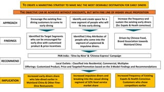 APPROACH
RECOMMEND
IMPLICATION
TO CREATE A MARKETING STRATEGY TO MAKE MLC THE MOST DESIRABLE DESTINATION FOR EARLY DINERS
Increase the frequency and
sustain the existing early diners
(Ex: Expats & Heath conscious)
Encourage the existing fine-
dining customers to come to
early dining
Identify and create space for a
new segment of people who will
fit into early dining.
PAN India : ‘Dine by Nine’ & ‘Chinese Express’ Campaign
Local Outlets : Classified into Residential, Commercial, Multiplex
Offerings: Customized Product, Price and Targeted Promotion based on the 3-Model Findings and Recommendations
Identified Six Target Segments
who can be encouraged for
early dine with customized
product & price incentives
FINDINGS
Identified 3 Key Attributes of
people who come into the
segment of unplanned &
impulsive diners.
Driven by Chinese Food,
Brand Association towards
Mainland China
Increased early-diners share
who late-dined earlier in
Mainland China & Other Fine-
Dine Restuarants
Increased impulsive diners and
breaking into the casual dining
segment of 32% food service
market share
Increased frequency of Existing
Expats & Health-Conscious
Customers who chose
competitors earlier
FINDINGS
THE OBJECTIVE CAN BE ACHIEVED WITHOUT DISCOUNTS, BUT WITH FINE LINE OF HIGHER VALUE PROPOSITION
 