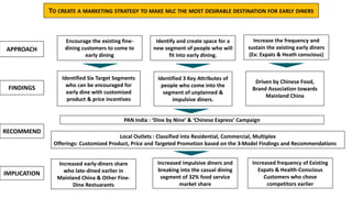APPROACH
RECOMMEND
IMPLICATION
TO CREATE A MARKETING STRATEGY TO MAKE MLC THE MOST DESIRABLE DESTINATION FOR EARLY DINERS
Increase the frequency and
sustain the existing early diners
(Ex: Expats & Heath conscious)
Encourage the existing fine-
dining customers to come to
early dining
Identify and create space for a
new segment of people who will
fit into early dining.
PAN India : ‘Dine by Nine’ & ‘Chinese Express’ Campaign
Local Outlets : Classified into Residential, Commercial, Multiplex
Offerings: Customized Product, Price and Targeted Promotion based on the 3-Model Findings and Recommendations
Identified Six Target Segments
who can be encouraged for
early dine with customized
product & price incentives
FINDINGS
Identified 3 Key Attributes of
people who come into the
segment of unplanned &
impulsive diners.
Driven by Chinese Food,
Brand Association towards
Mainland China
Increased early-diners share
who late-dined earlier in
Mainland China & Other Fine-
Dine Restuarants
Increased impulsive diners and
breaking into the casual dining
segment of 32% food service
market share
Increased frequency of Existing
Expats & Health-Conscious
Customers who chose
competitors earlier
FINDINGS
 