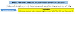 ‘Dine by Nine’
With customized value-added services to targeted segment ‘rather’ than plain price discounts to all.
MODEL 2: ENCOURAGE THE EXISTING FINE-DINING CUSTOMERS TO COME TO EARLY DINING
Objective: To Identify key drivers and vulnerabilities to persuade ‘planned’ late-dining segment to start early dining
RECOMMENDATION
 