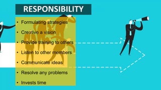 RESPONSIBILITY
• Formulating strategies
• Creative a vision
• Provide training to others
• Listen to other members
• Communicate ideas
• Resolve any problems
• Invests time
 