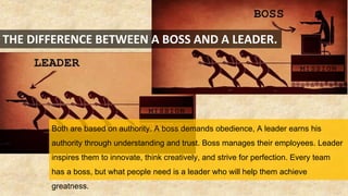 THE DIFFERENCE BETWEEN A BOSS AND A LEADER.
Both are based on authority. A boss demands obedience, A leader earns his
authority through understanding and trust. Boss manages their employees. Leader
inspires them to innovate, think creatively, and strive for perfection. Every team
has a boss, but what people need is a leader who will help them achieve
greatness.
 