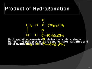 Product of Hydrogenation Hydrogenation converts double bonds in oils to single bonds.  The solid products are used to make margarine and other hydrogenated items .  