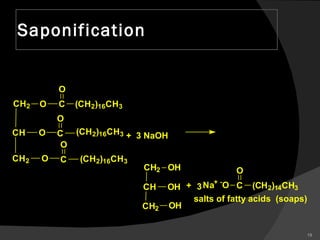 Saponification 