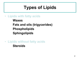 Types of Lipids Lipids with fatty acids Waxes Fats and oils (trigycerides) Phospholipids Sphingolipids Lipids without fatty acids Steroids 