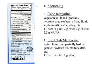 1.  Shortening 2.  Cube margarine: vegetable oil blend (partially hydrogenated soybean oil and liquid  soybean oil), water, whey, etc 1 Tbsp:  9 g fat; 2 g SFA; 2 g PUFA; 2.5 g MUFA; 3.  Light Tub Margarine: water, liquid and partially hydro- genated soybean oil, maltodextrin, etc. 1 Tbsp:  6 g fat; 1 g SFA;  