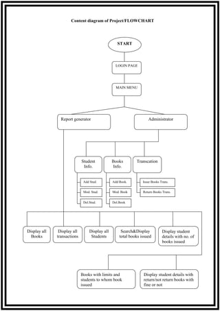 Library Management System in c++ | DOC